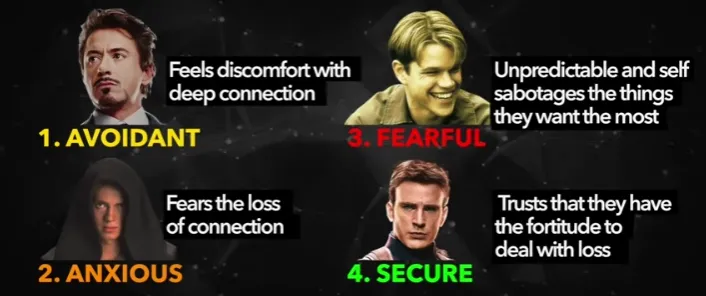 From [Attachment Theory — How Your Childhood Affects Your Love Style](https://www.youtube.com/watch?v=QP-nPJbTgTs&ab_channel=CharismaonCommand) by Charisma on Command