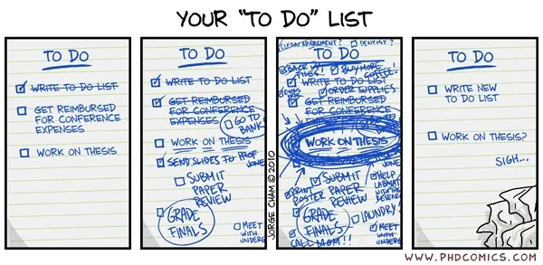 https://phdcomics.com/comics/archive.php?comicid=1350