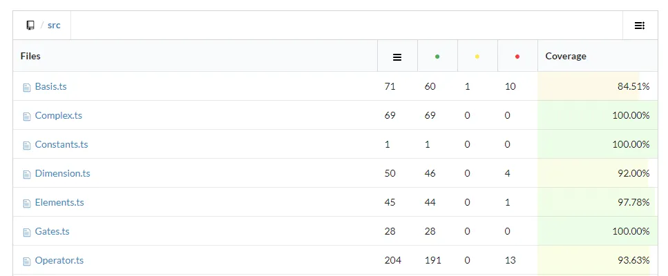 [https://codecov.io/gh/Quantum-Game/quantum-tensors/](https://codecov.io/gh/Quantum-Game/quantum-tensors/)