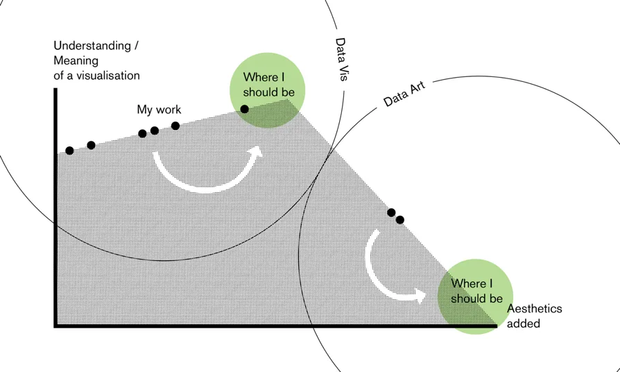 Lisa Charlotte Rost, [Meaning + Beauty in Data Vis and Data Art](https://lisacharlotterost.github.io/2015/12/19/Meaning-and-Beauty-in-Data-Vis/) (2015)
