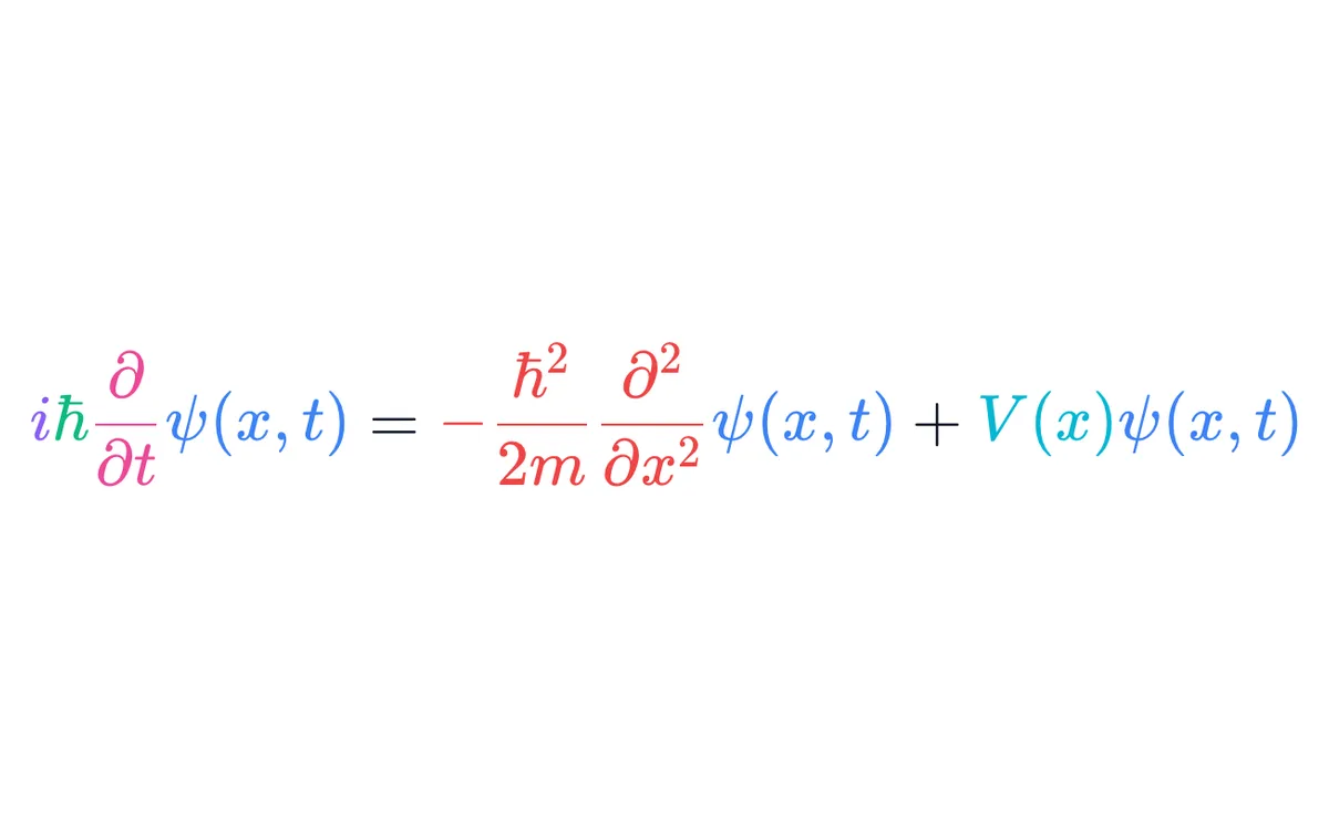 Equations Explained Colorfully