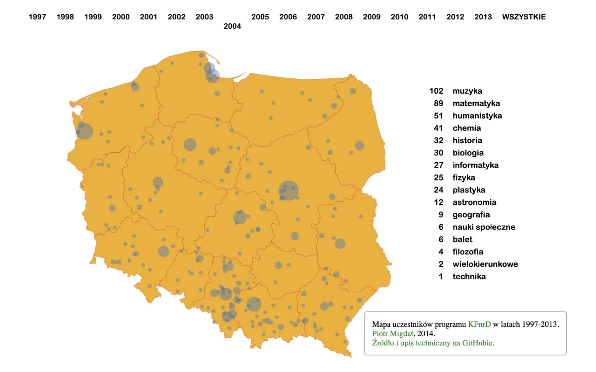 Fellows and alumni of the Polish Children's Fund