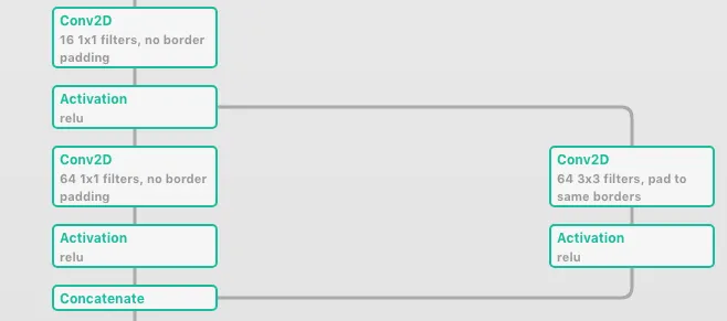 Leon Chen, [SeqeezeNet v.1.1 from Keras.js Demo](https://transcranial.github.io/keras-js/#/squeezenet-v1.1) (2018)