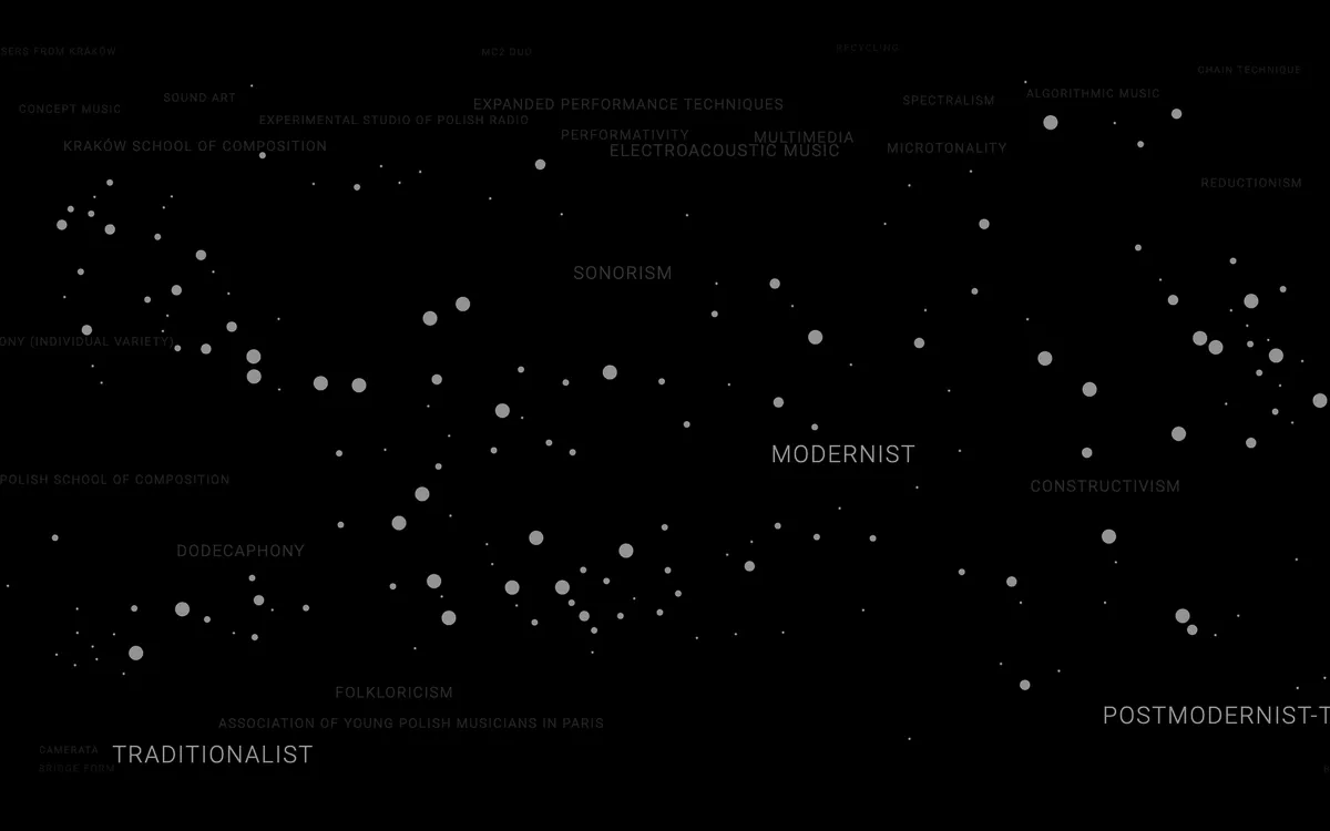 Map of Polish Composers