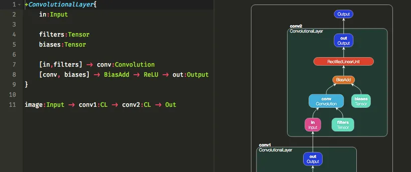 Milan Lajtoš, [Moniel — Interactive Notation for Computational Graphs](https://github.com/mlajtos/moniel) (2017)