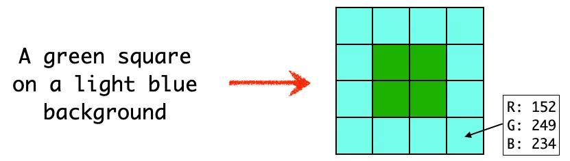 Prompt to image - a diagram.