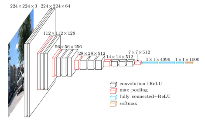 [https://blog.heuritech.com/2016/02/29/a-brief-report-of-the-heuritech-deep-learning-meetup-5/](https://blog.heuritech.com/2016/02/29/a-brief-report-of-the-heuritech-deep-learning-meetup-5/)