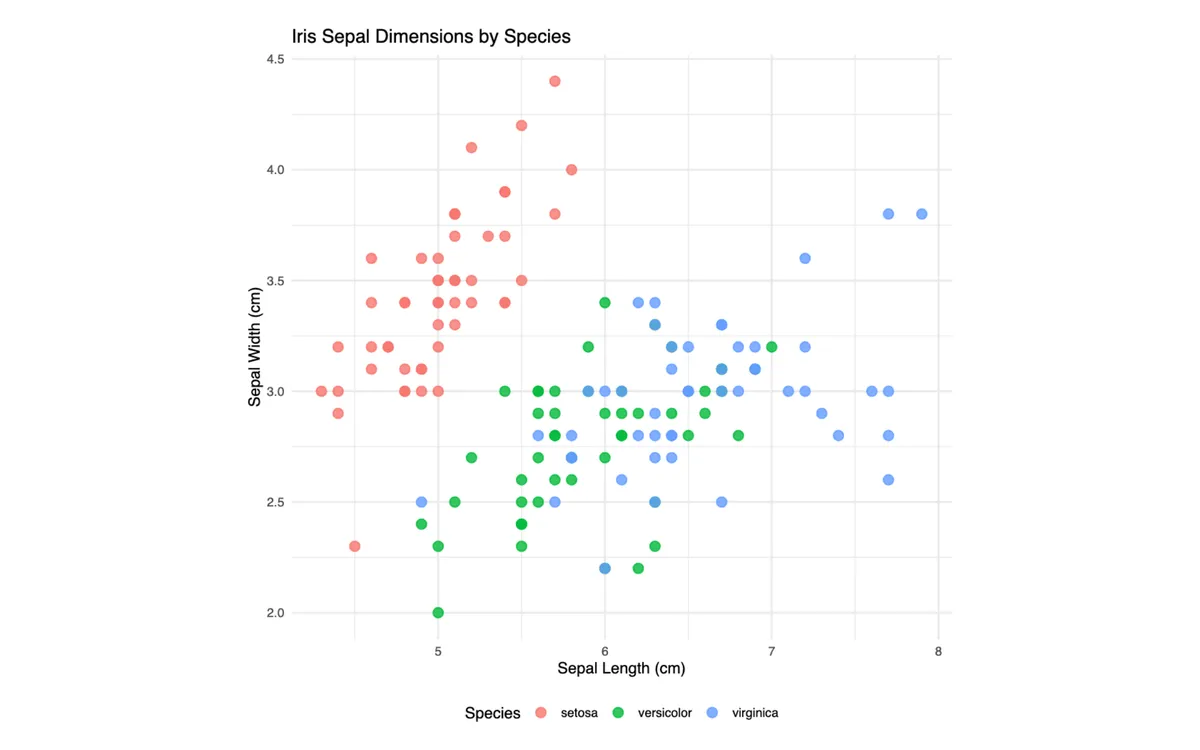 WebR ggplot2 Playground