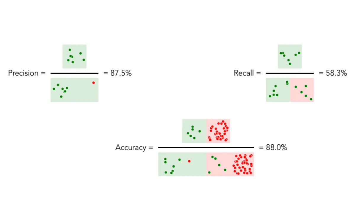 Which Machine Learning algorithm are you?
