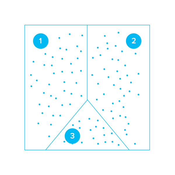 Automatic segmentation done with machine learning