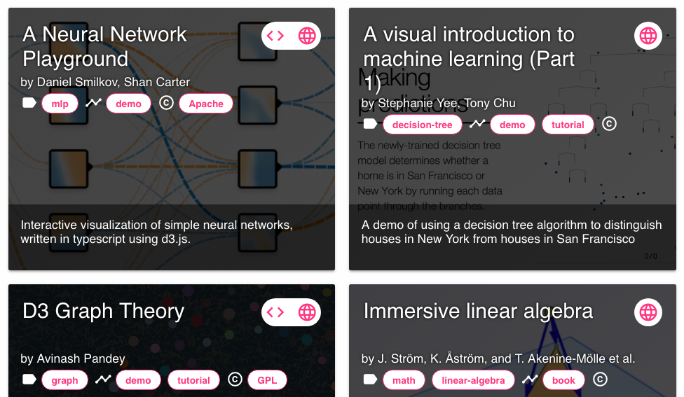 Interactive machine 2024 learning examples